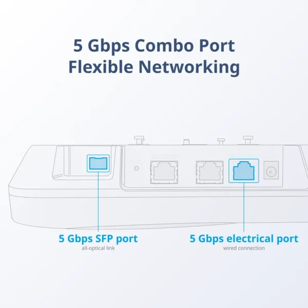 RG-AP820-AR(V3) Wi-Fi 6 Tri-Radio 3.843 Gbps Indoor Access Point - Image 3